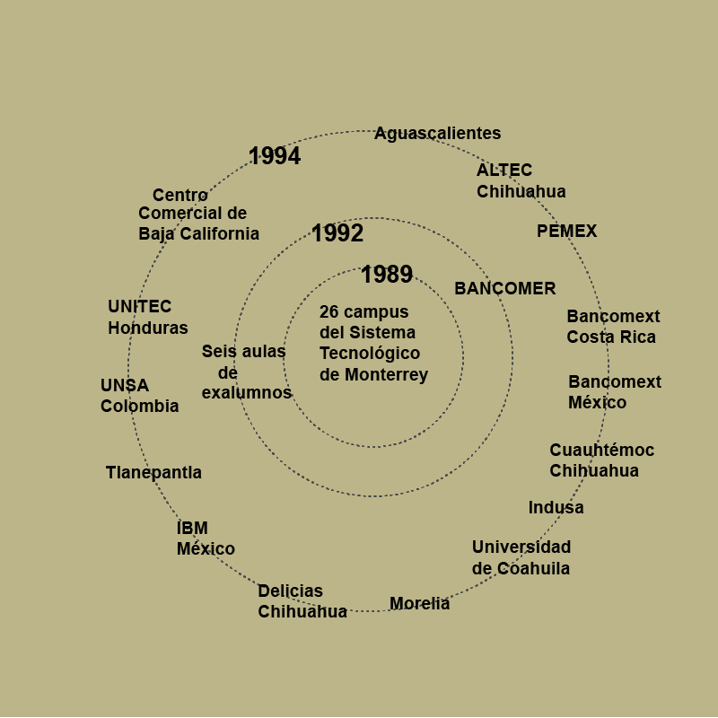 2071_exalumnos_0